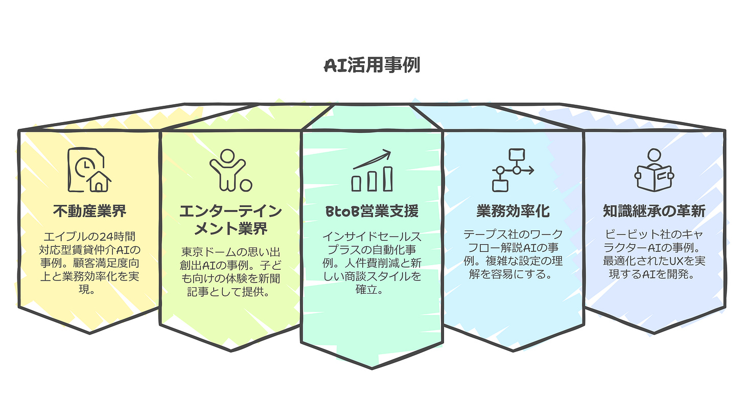 AI活用事例