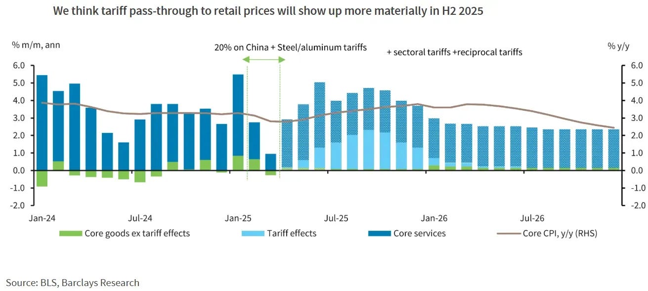 Tariffs: When Will They Show Up in Inflation Data? - Bloomberg