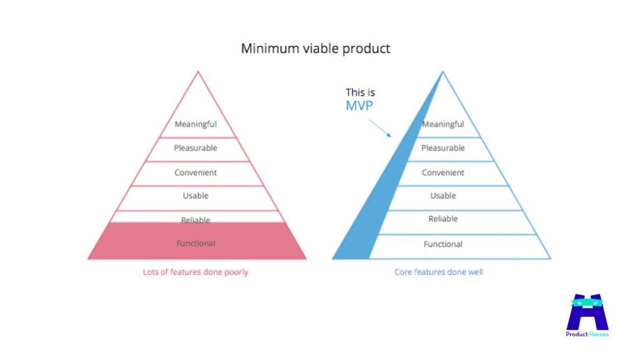 minimum viable product - Product Heroes minimum viable product - Product Heroes
