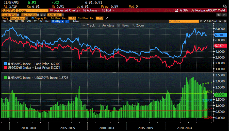 A screen shot of a graph
AI-generated content may be incorrect. A screen shot of a graph
AI-generated content may be incorrect.