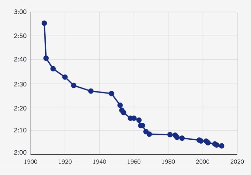 The Information Diet: Marathon World Record Progression