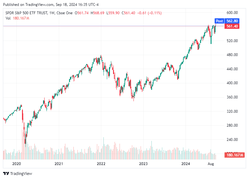 TradingView chart