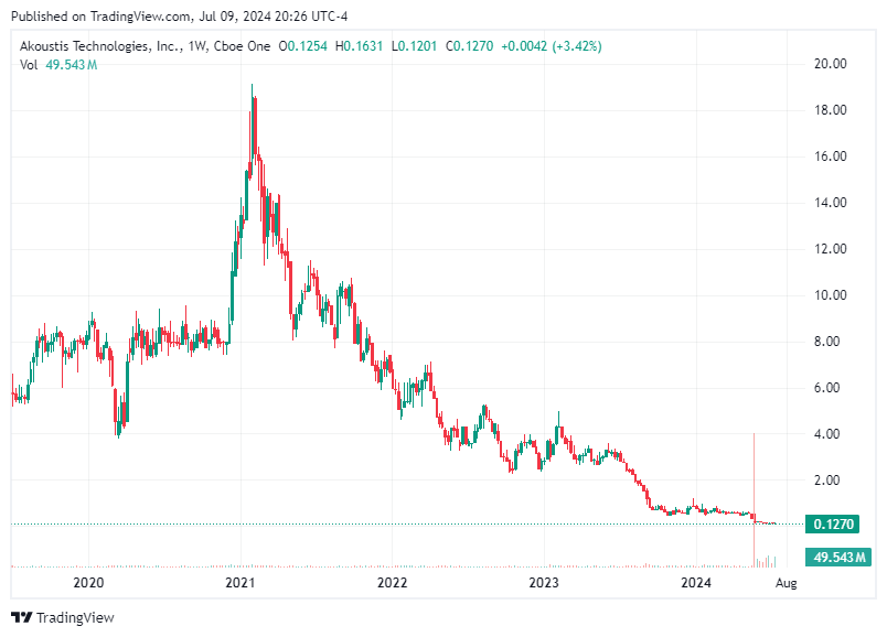 TradingView chart