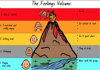 Behaviour Support - Emotion / Feelings / Anger Regulation Volcano Visual