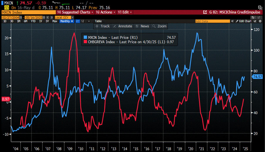 A screen shot of a graph
AI-generated content may be incorrect. A screen shot of a graph
AI-generated content may be incorrect.