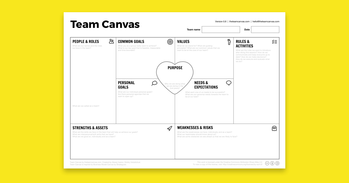 Team Canvas - Get Your Team on the Same Page