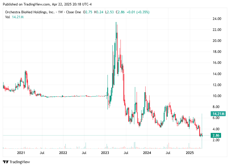 TradingView chart TradingView chart