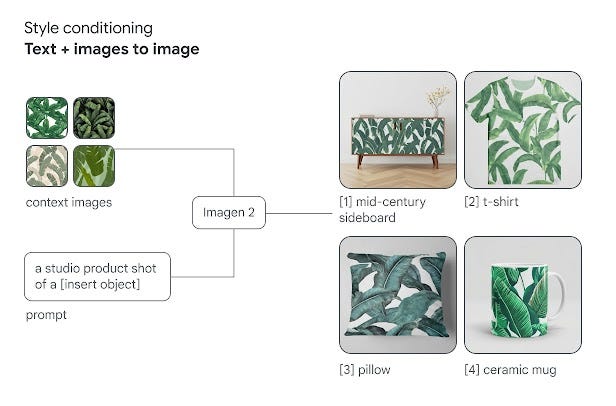 Una visualización de cómo Imagen 2 facilita el control del estilo de salida mediante el uso de imágenes de referencia junto con un mensaje de texto.