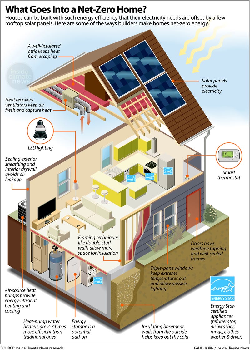 These homes can make as much energy as they consume | Ensia