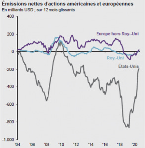 Source : JPMorgan AM