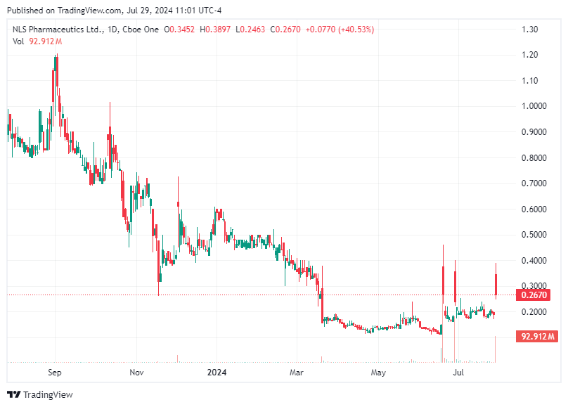 TradingView chart