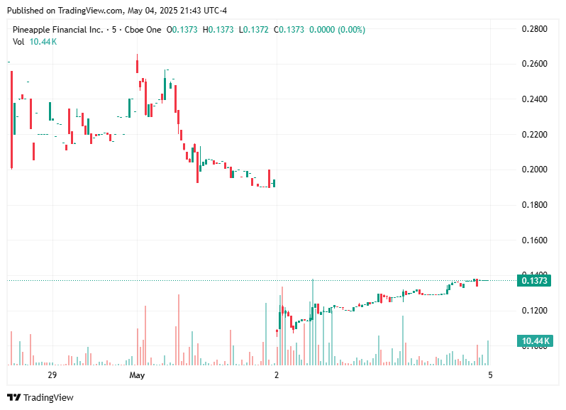 TradingView chart TradingView chart