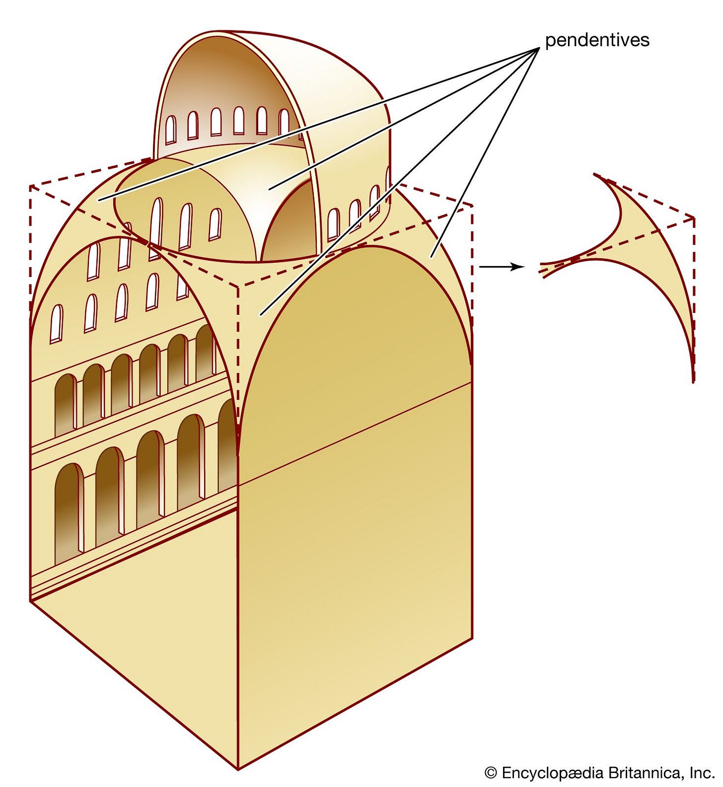 Pendentive | Byzantine, Dome & Vaulting | Britannica