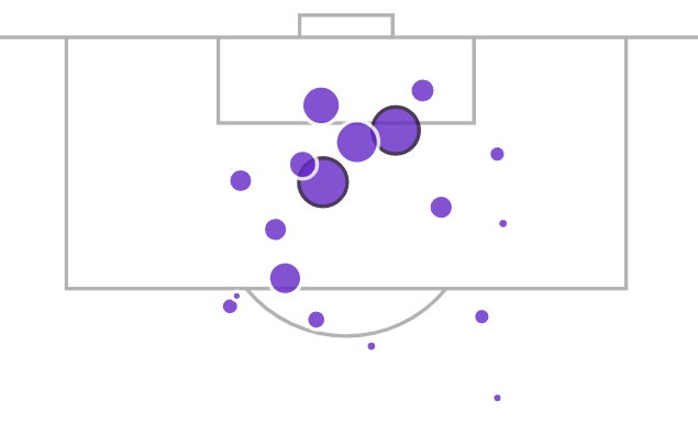 Liverpool's shot map from their 2-0 win at Ipswich on August 17 2024