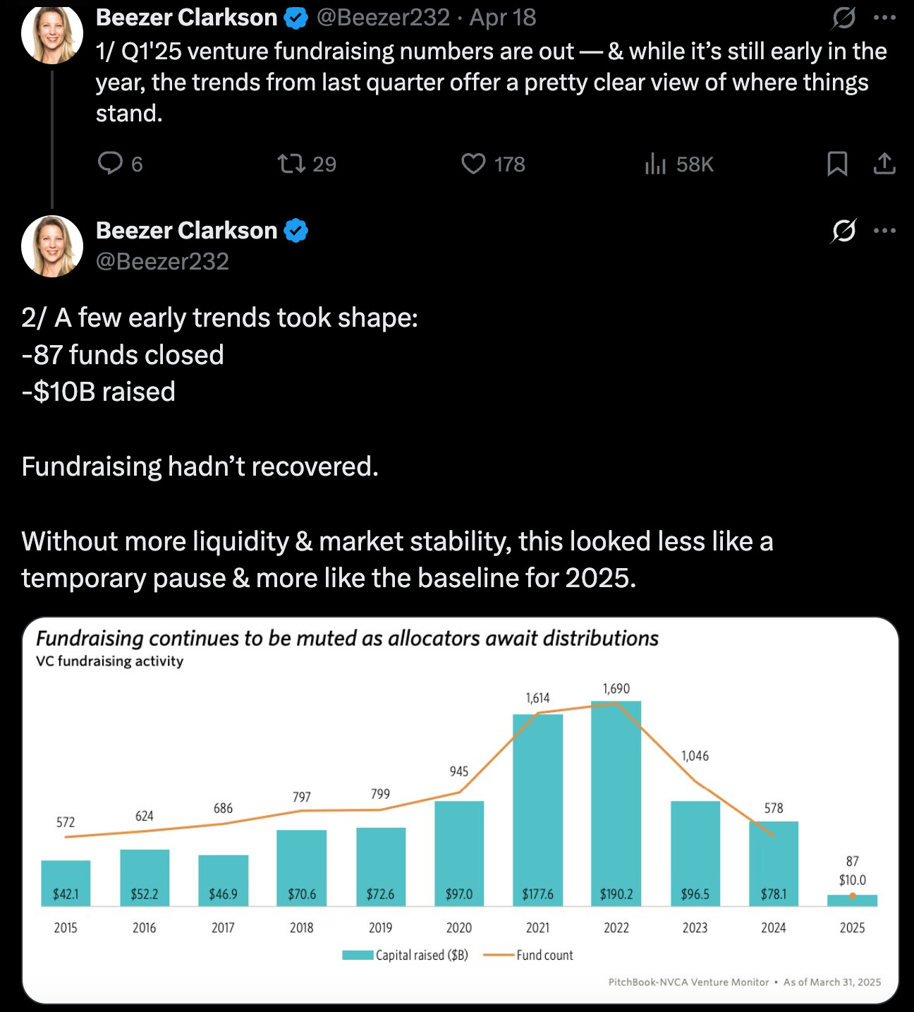 q1 2025 venture capital fundraising numbers