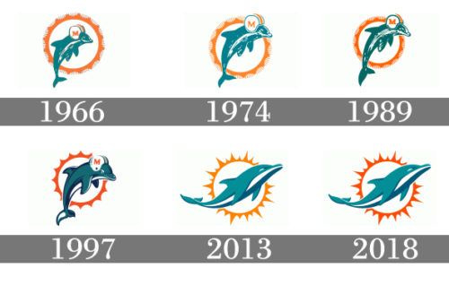 Miami Dolphins Logo history... | Miami dolphins logo, Miami ...