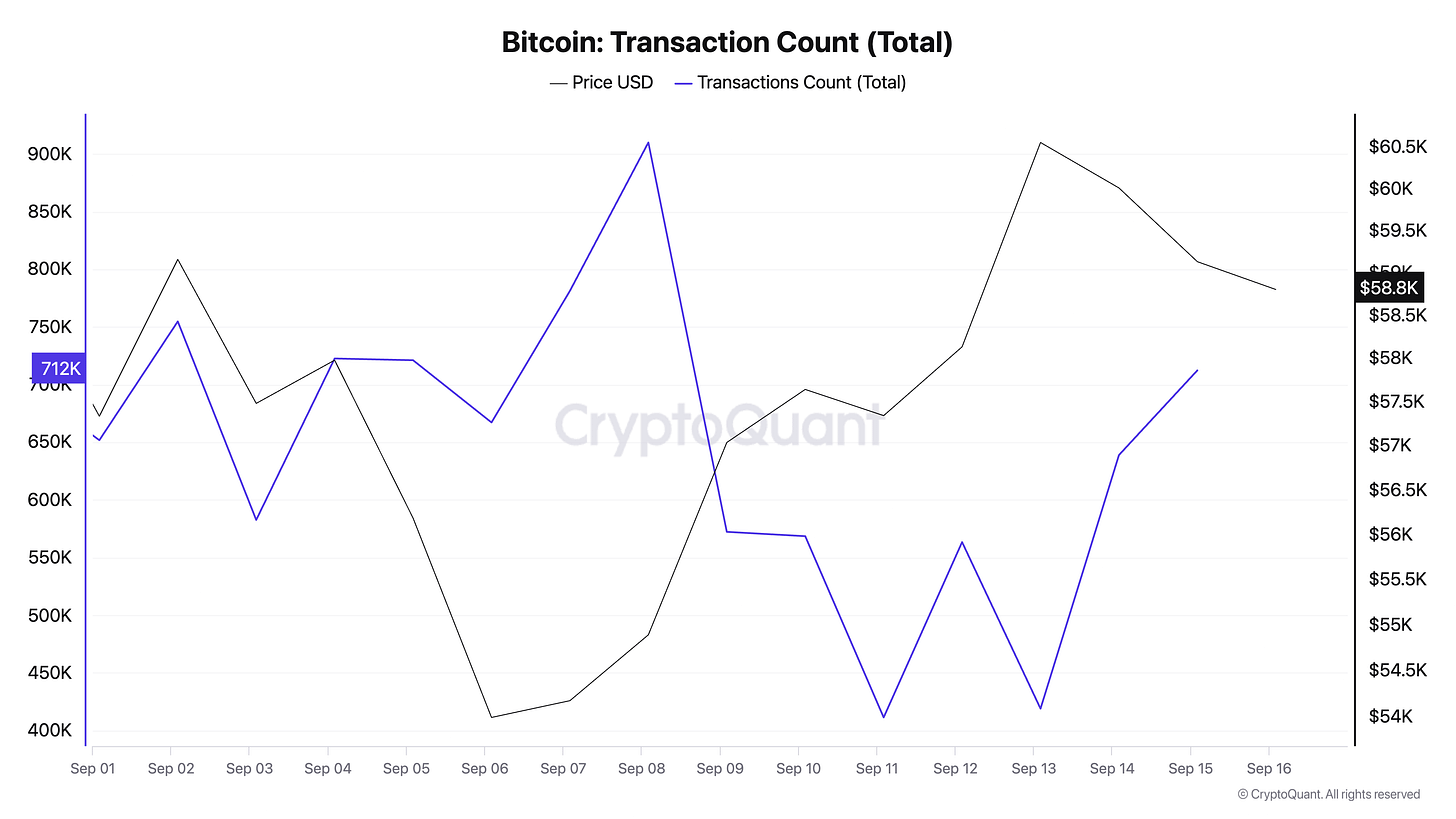 ビットコイン取引数（合計）