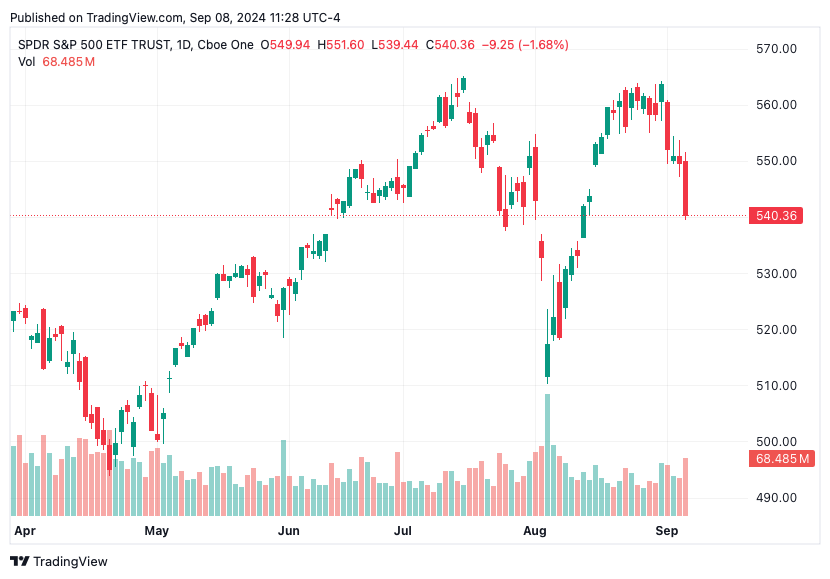 TradingView chart TradingView chart