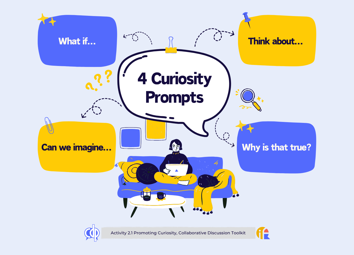 Image of 4 curiosity prompts