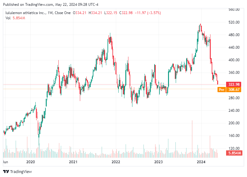 TradingView chart