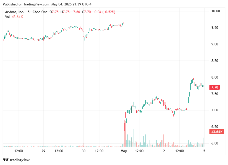 TradingView chart TradingView chart