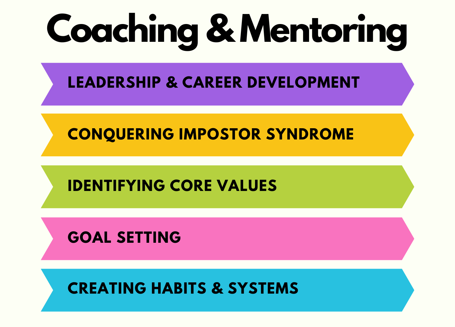 Coaching/mentoring: ◦Leadership & Career Development ◦Conquering Impostor Syndrome ◦Identifying Core Values ◦Goal Setting ◦Creating Habits & Systems