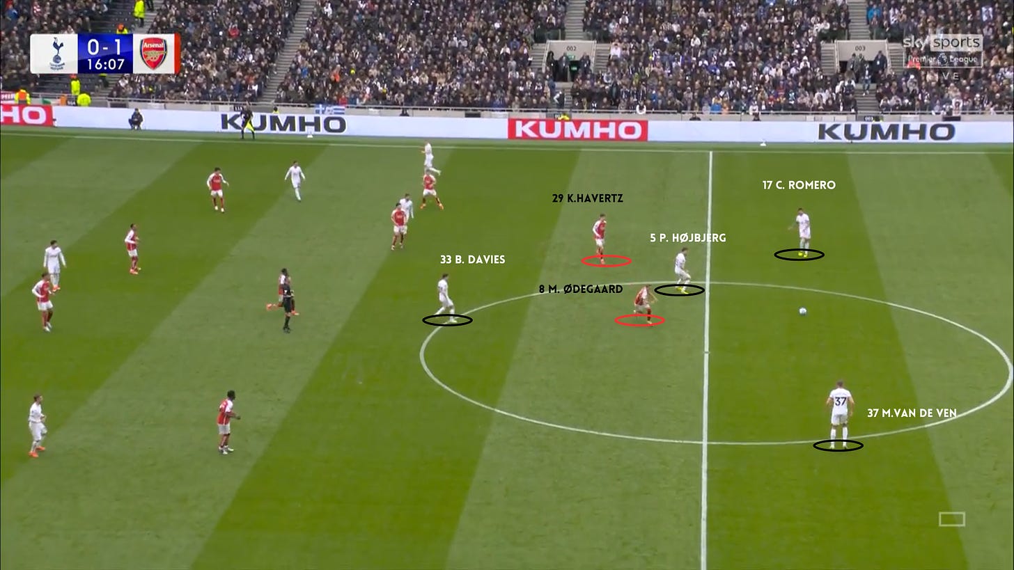 Arsenal setup out of possession