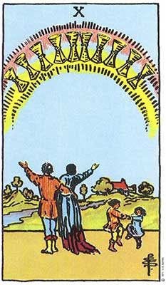 Ten of Cups Meaning - Original Rider Waite Tarot Depiction