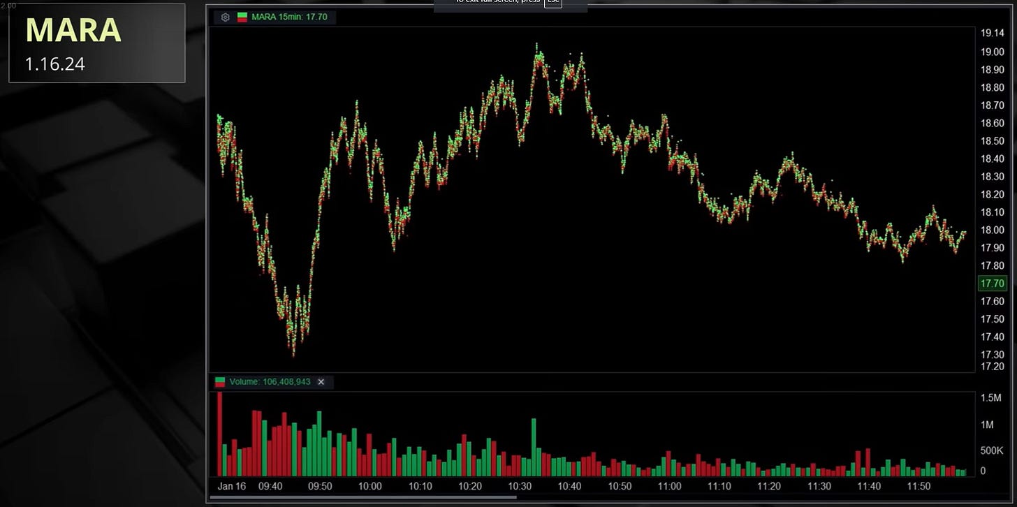 $MARA