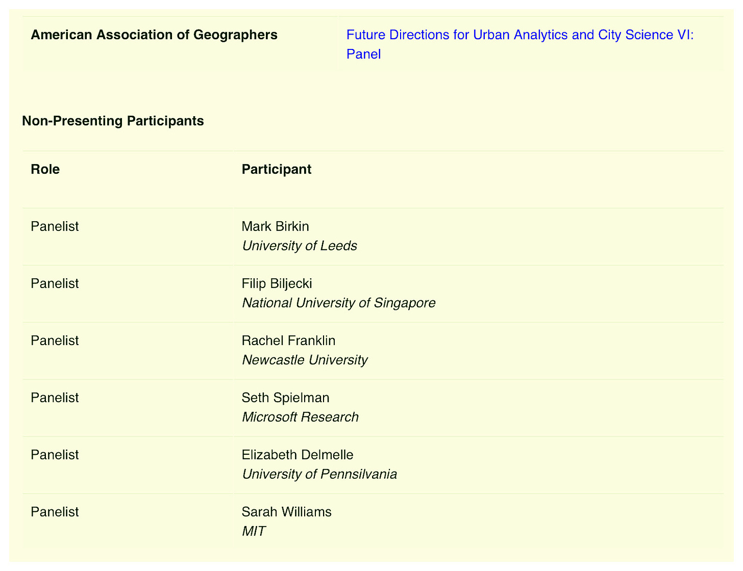 Screenshot of the urban analytics panel line up