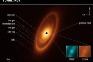 This image of the dusty debris disk surrounding the young star Fomalhaut is from Webb’s Mid-Infrared Instrument (MIRI). It reveals three nested belts extending out to 14 billion miles (23 billion kilometers) from the star. The inner belts – which had never been seen before – were revealed by Webb for the first time. Labels at left indicate the individual features. At right, a great dust cloud is highlighted and pullouts show it in two infrared wavelengths: 23 and 25.5 microns. Credits: NASA, ESA, CSA, A. Gáspár (University of Arizona). Image processing: A. Pagan (STScI)