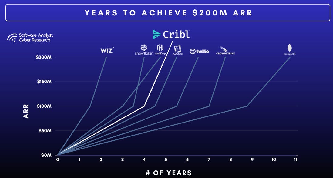 Cribl Logo - The Data Engine for IT and Security