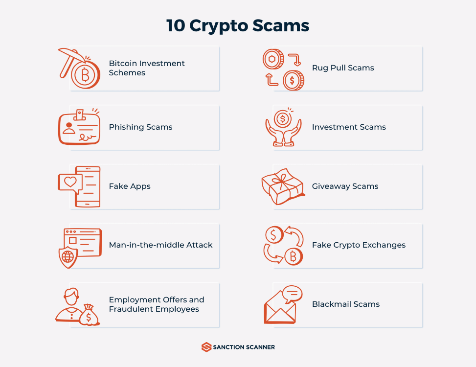 10 Common Crypto Scams and Ways to Avoid Them - Sanction Scanner