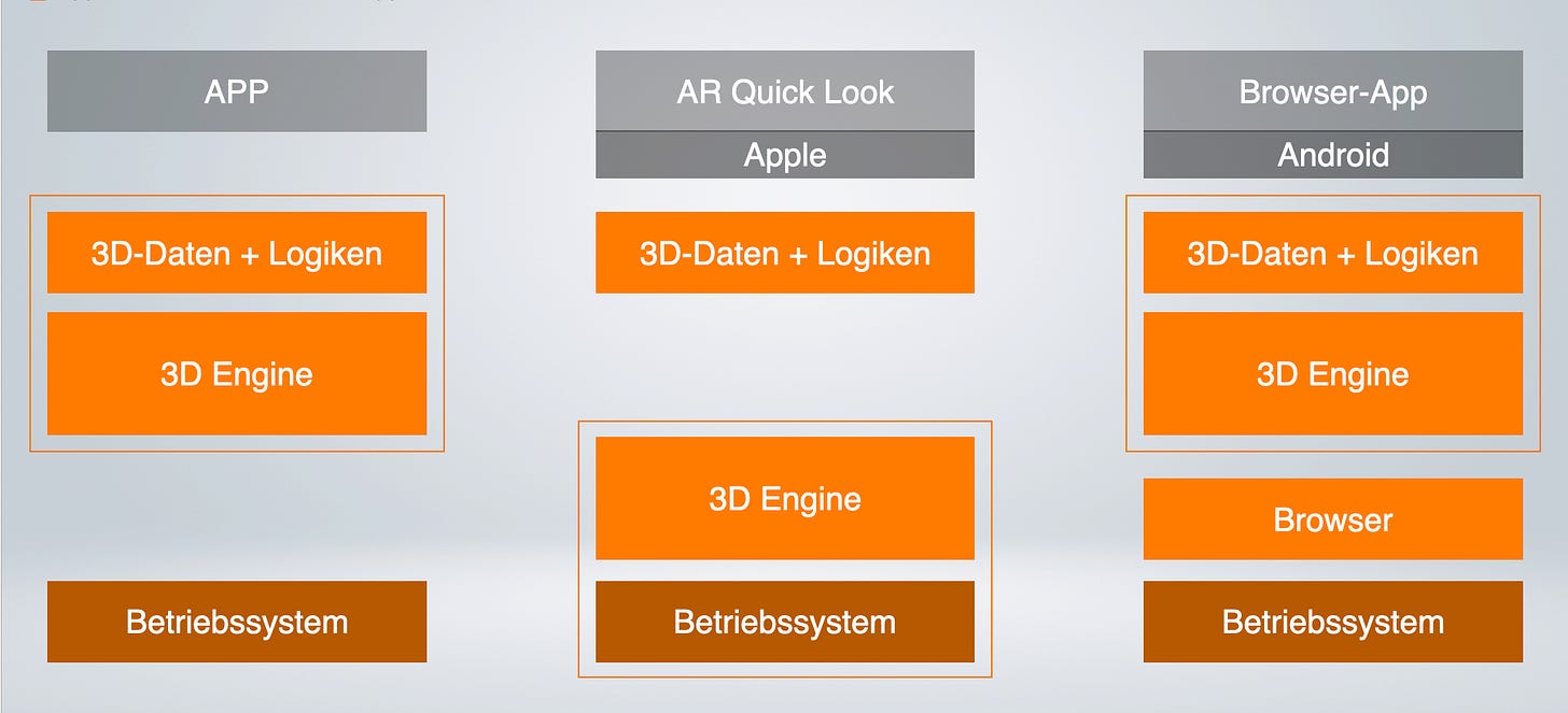 AR Quick Look im Vergleich AR Quick Look im Vergleich