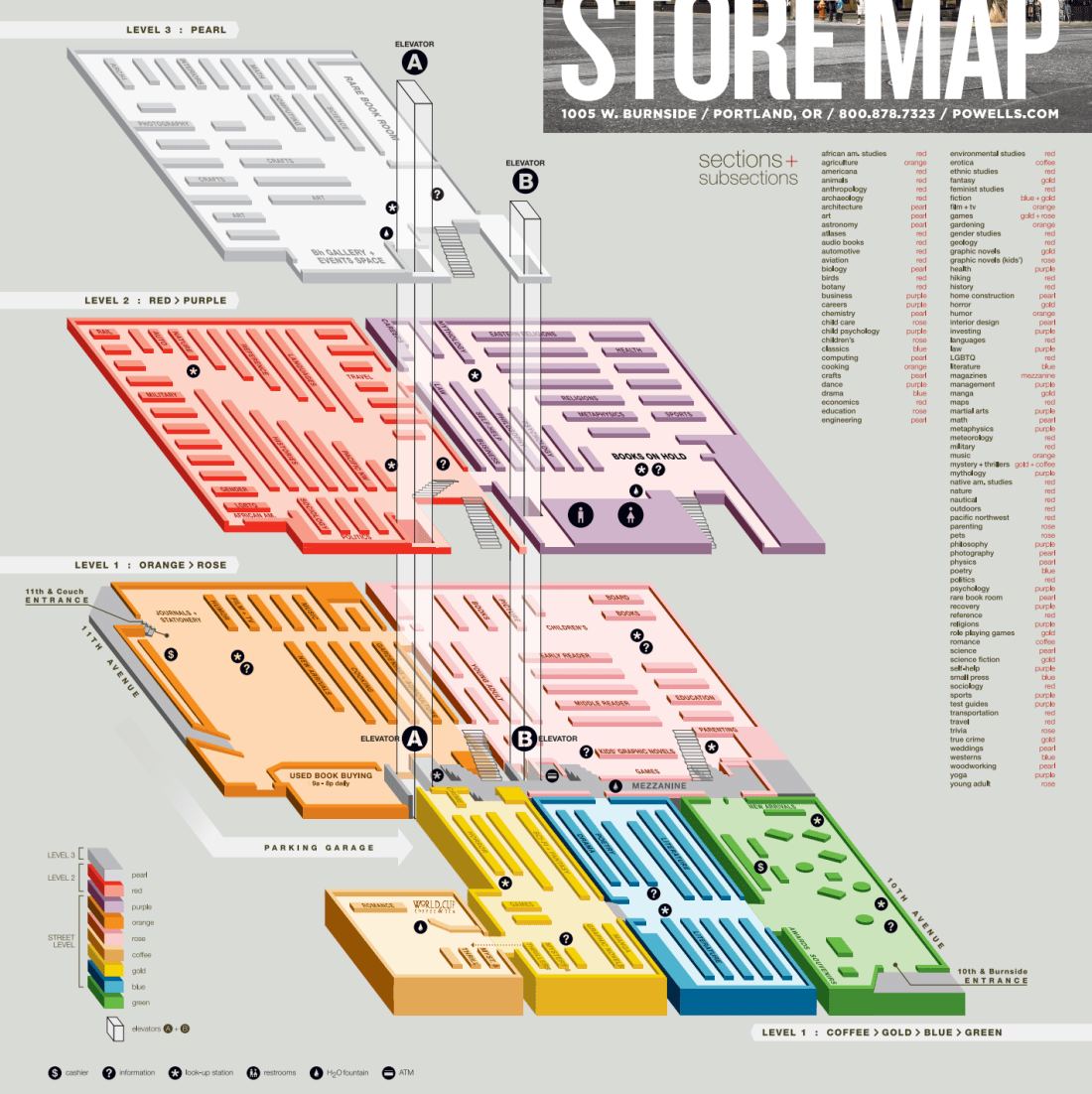 Helpful Local's Guide to Powell's Book Store | Portland Guide