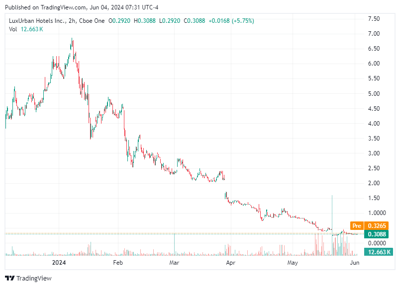 TradingView chart