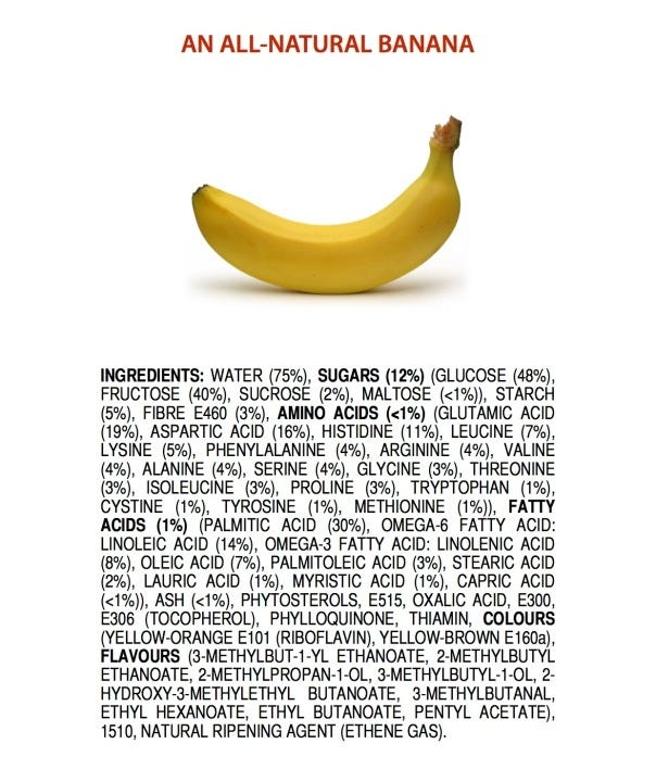 Ingredients of an All-Natural Banana INGREDIENTS: WATER (75%), SUGARS (12%) (GLUCOSE (48%), FRUCTOSE (40%), SUCROSE (2%), MALTOSE (<1%)), STARCH (5%), FIBRE E460 (3%), AMINO ACIDS (<1%) (GLUTAMIC ACID (19%), ASPARTIC ACID (16%), HISTIDINE (11%), LEUCINE (7%), LYSINE (5%), PHENYLALANINE (4%), ARGININE (4%), VALINE (4%), ALANINE (4%), SERINE (4%), GLYCINE (3%), THREONINE (3%), ISOLEUCINE (3%), PROLINE (3%), TRYPTOPHAN (1%), CYSTINE (1%), TYROSINE (1%), METHIONINE (1%)), FATTY ACIDS (1%) (PALMITIC ACID (30%), OMEGA-6 FATTY ACID: LINOLEIC ACID (14%), OMEGA-3 FATTY ACID: LINOLENIC ACID (8%), OLEIC ACID (7%), PALMITOLEIC ACID (3%), STEARIC ACID (2%), LAURIC ACID (1%), MYRISTIC ACID (1%), CAPRIC ACID (<1%)), ASH (<1%), PHYTOSTEROLS, E515, OXALIC ACID, E300, E306 (TOCOPHEROL), PHYLLOQUINONE, THIAMIN, COLOURS (YELLOW-ORANGE E101 (RIBOFLAVIN), YELLOW-BROWN E160a), FLAVOURS (3-METHYLBUT-1-YL ETHANOATE, 2-METHYLBUTYL ETHANOATE, 2-METHYLPROPAN-1-OL, 3-METHYLBUTYL-1-OL, 2-HYDROXY-3-METHYLETHYL BUTANOATE, 3-METHYLBUTANAL, ETHYL HEXANOATE, ETHYL BUTANOATE, PENTYL ACETATE), 1510, NATURAL RIPENING AGENT (ETHENE