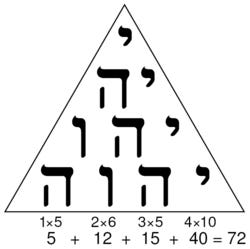 Tetractys - Wikipedia