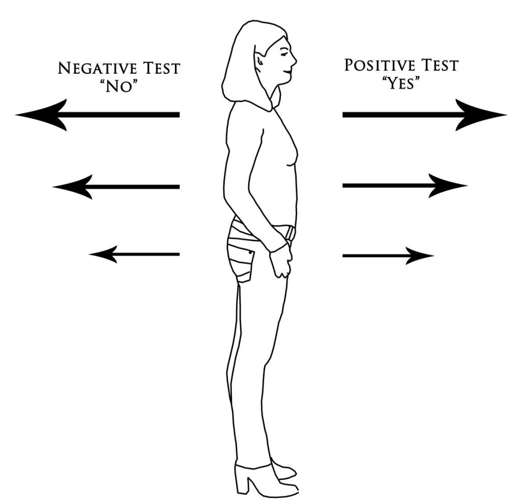 Muscle Testing – Doctor Chris Palmer