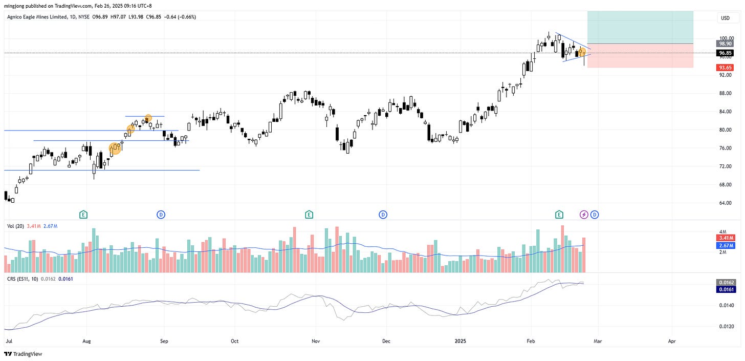 Agnico Eagle Mines Limited (AEM) stock buy signal