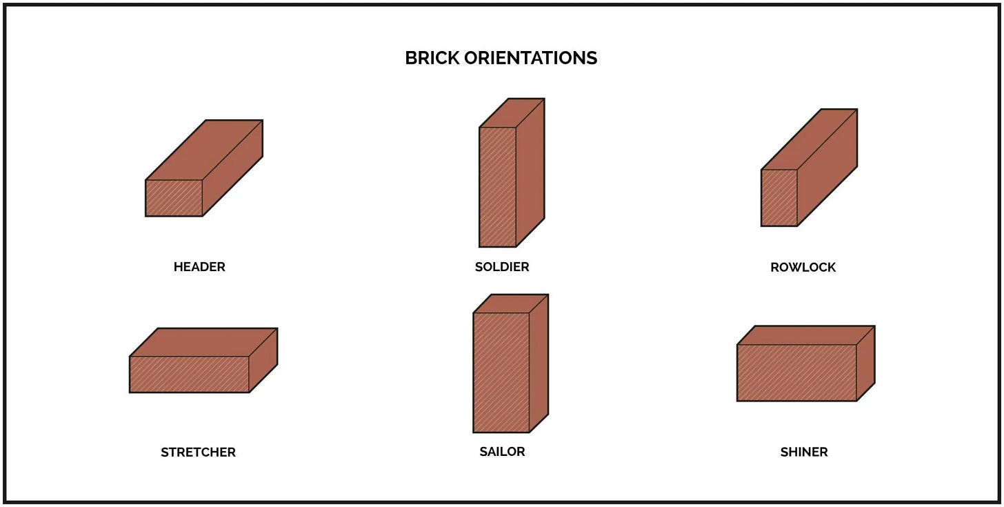 Standard Brick Sizes and Dimensions- First In Architecture