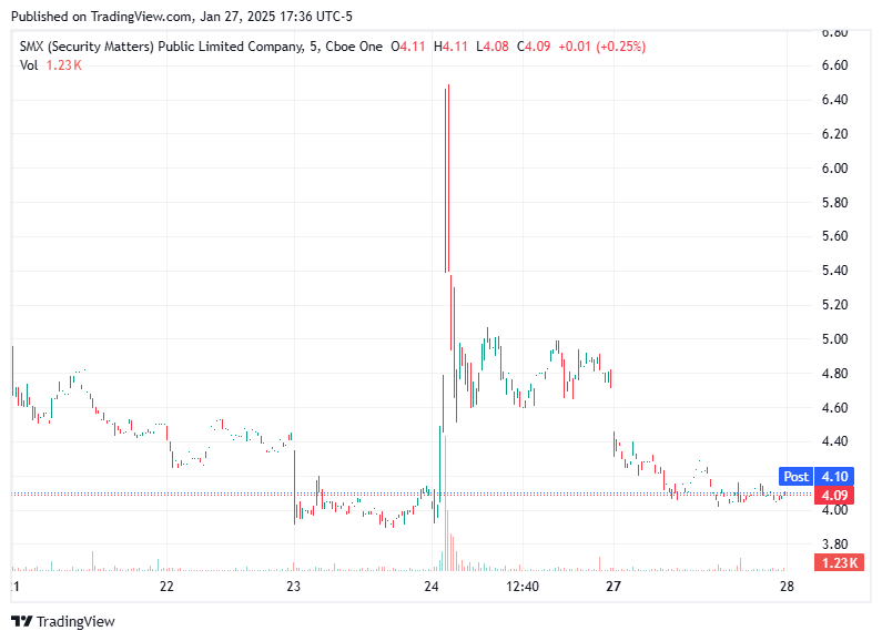 TradingView chart