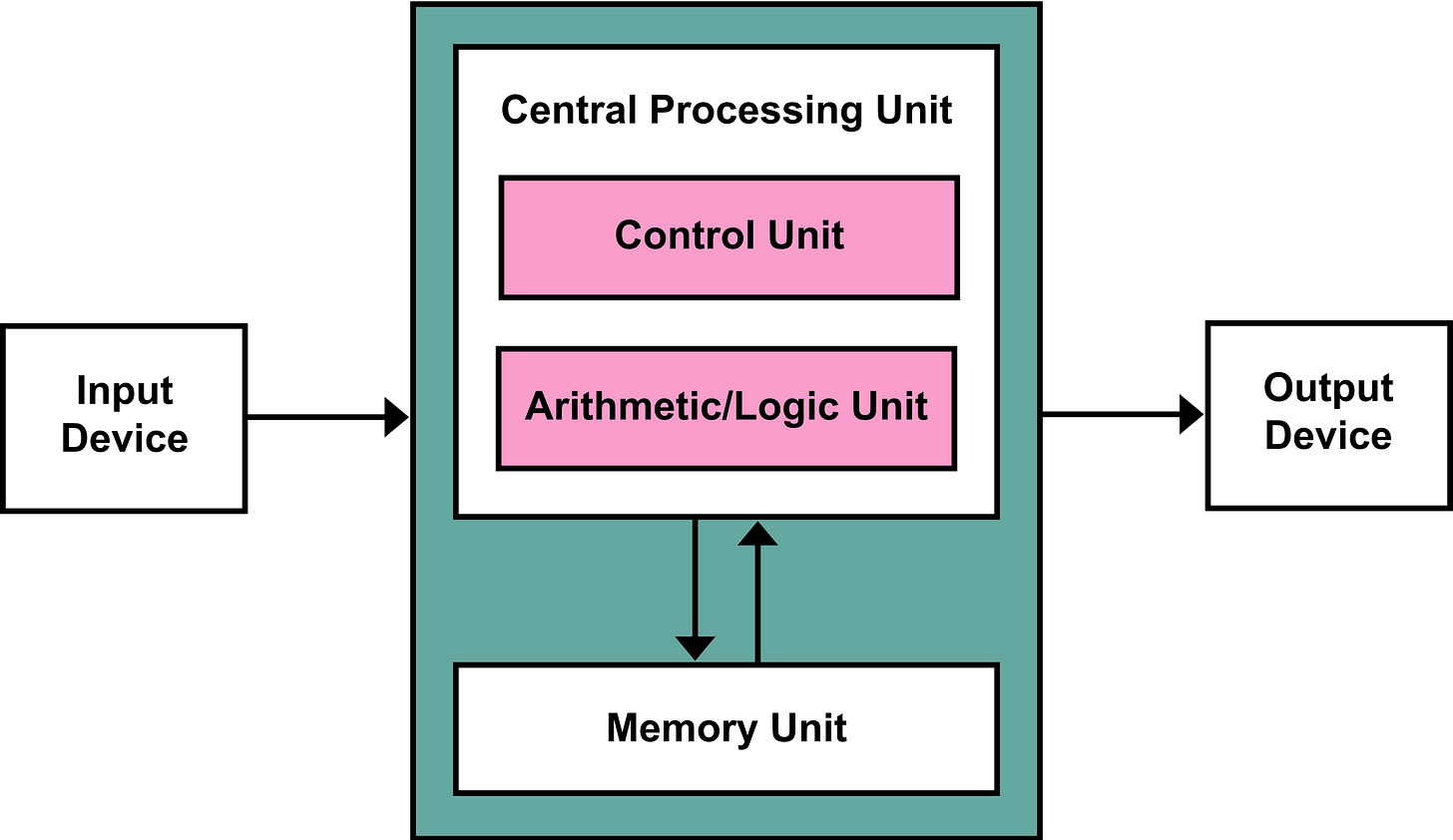 [Computer Architecture] Computer Memory - Cấu trúc của bộ nhớ máy tính ...