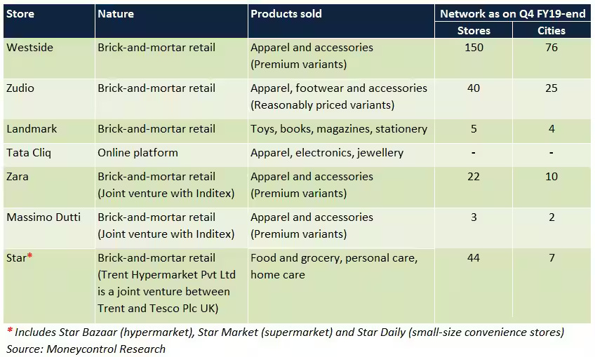 case study of zudio