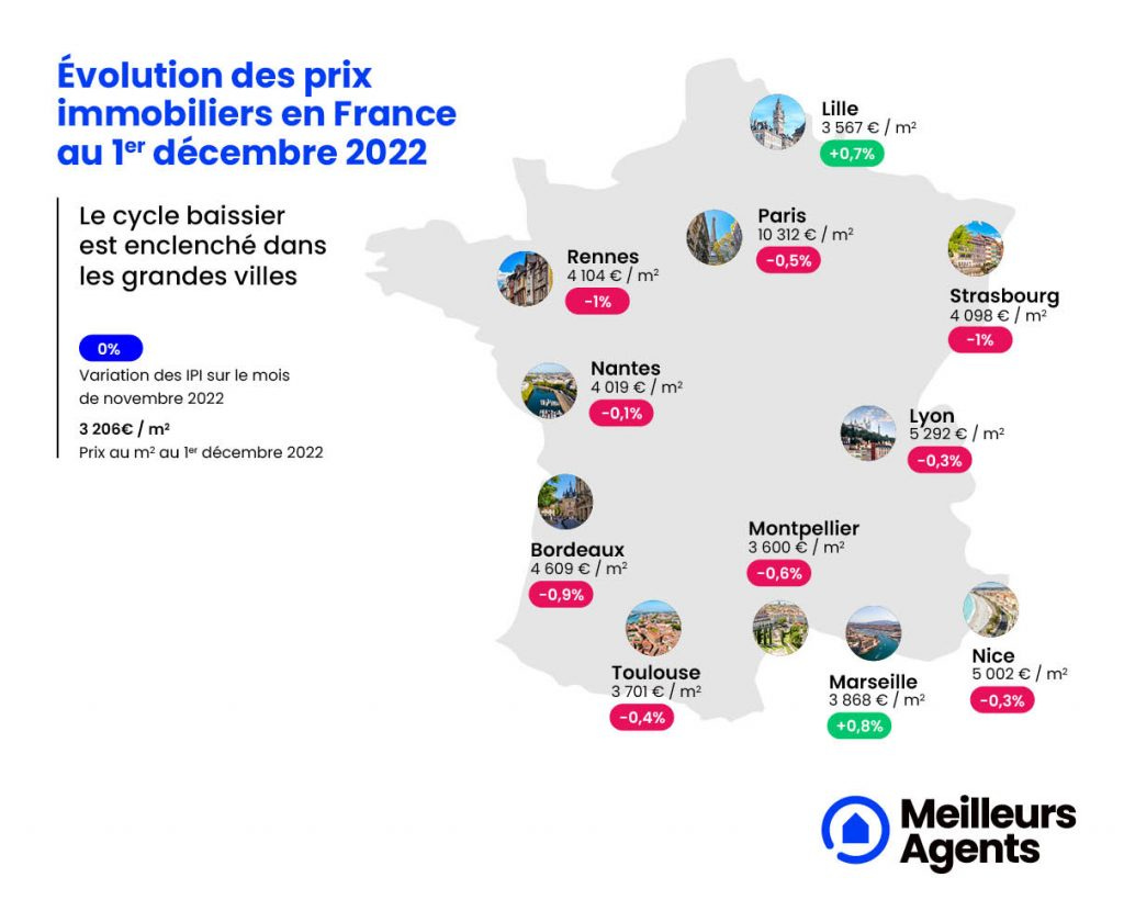 Prix immobiliers en France au 1er décembre 2022