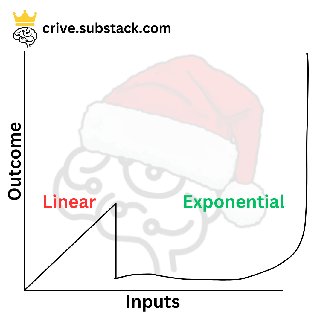 Late Exponential Growth