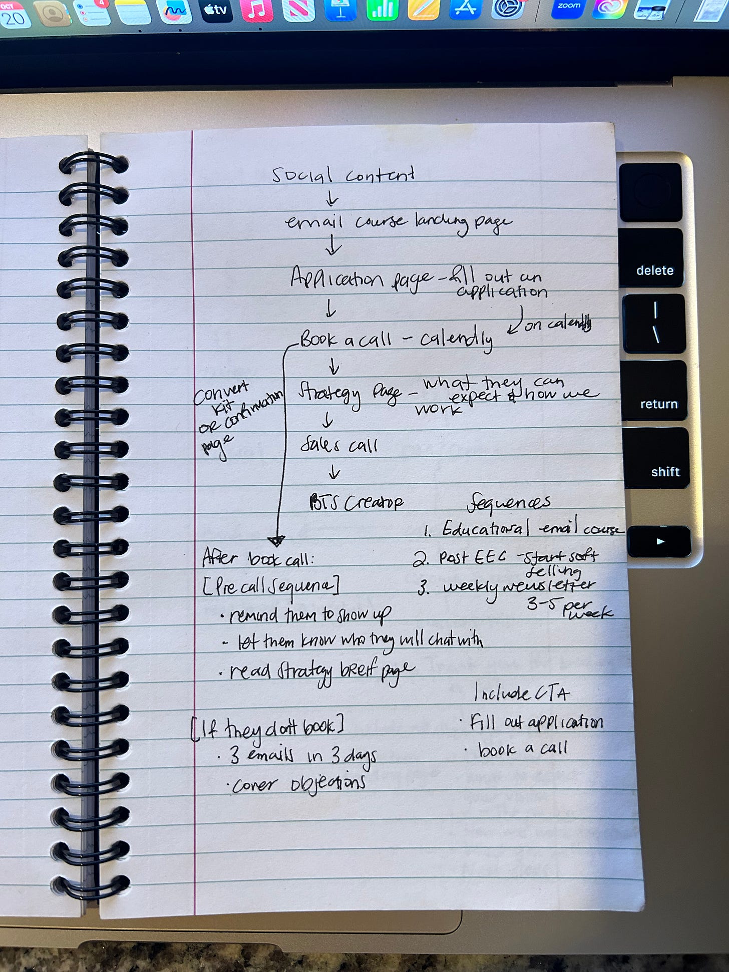 BTS5 How I'm building a Sales Funnel to Make Money While I Sleep