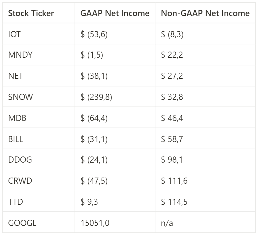 gaap vs. non-gaap overview of my holdings