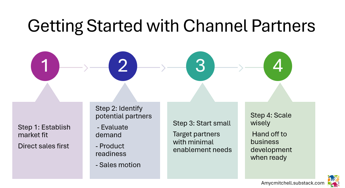 Product manager steps to channel partners