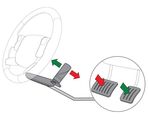 diagram of hand controls, image of a steering wheel, and a lever which attaches to the pedals